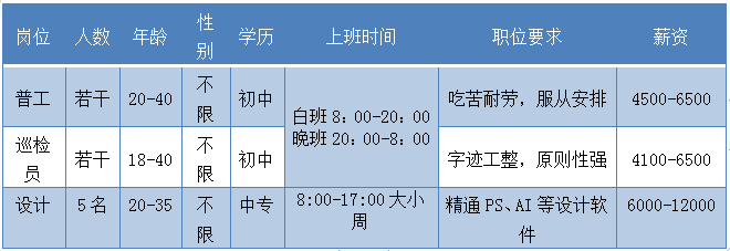 2020漳州重点企业招聘一览！又一波好工作来了！（3）