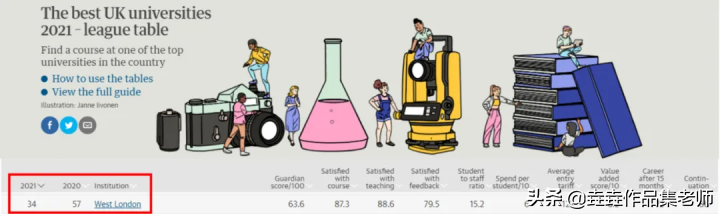 欧上院校精选 | 来伦敦音乐学院LCM，和皇后乐队主唱做校友