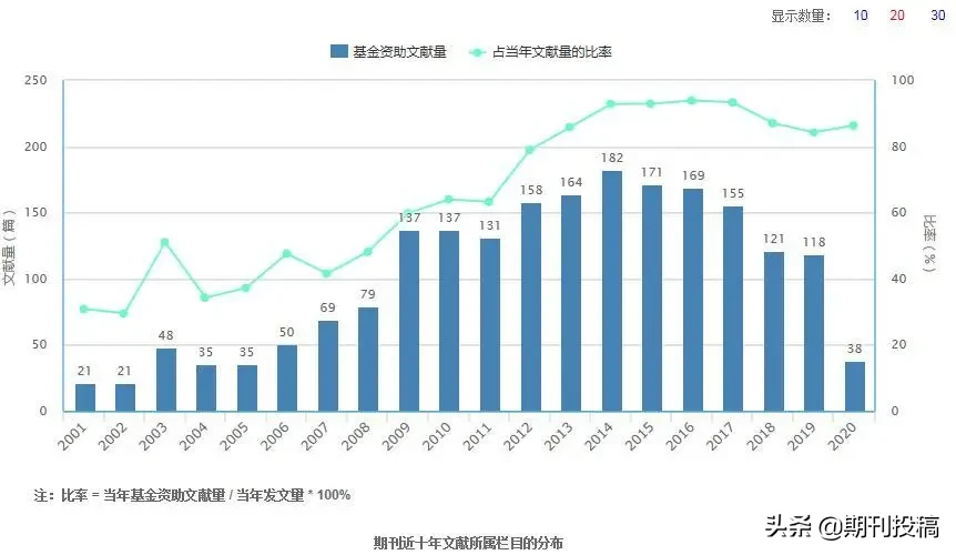 贵州省本科学报公布（含在读研究生可投的本科学报）