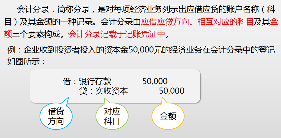 记账方法+会计基础+会计科目！帮你从零基础成长为会计“大神”