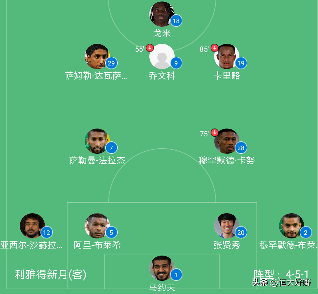 还记得爬行庆祝的他吗（亚冠决赛，“爬行的怪兽”他来了！还记得他吗？）