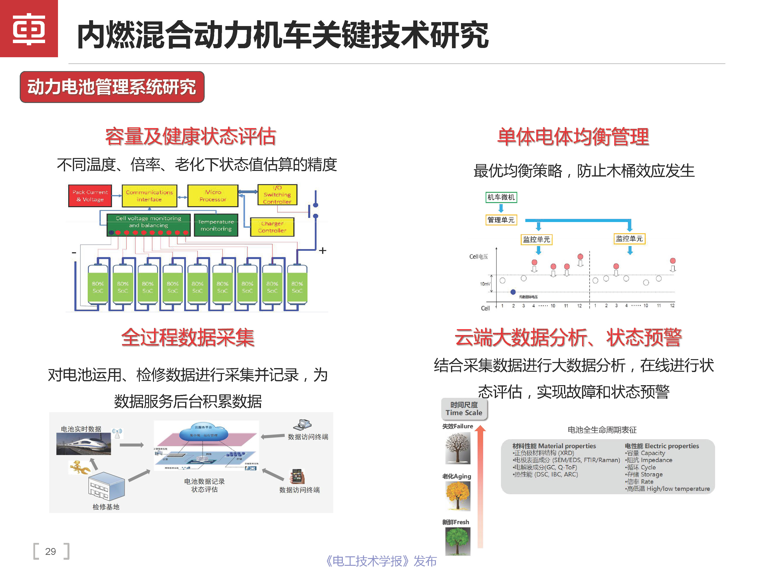 中車大連機車車輛公司總工曲天威：內燃混合動力機車的技術進展