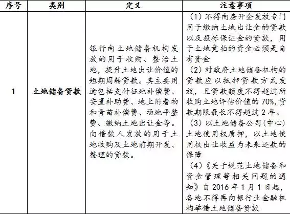 房地产融资渠道、融资产品及实务方法汇总