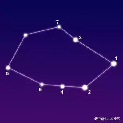 7.1是什么星座（7.1是什么星座的啊）