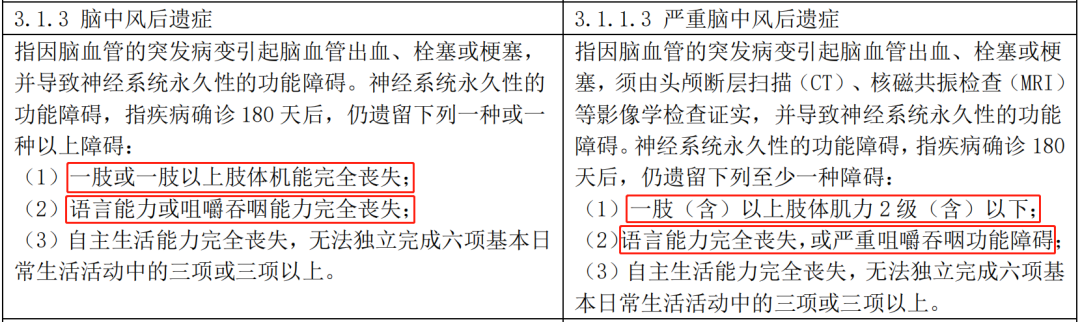 达尔文3号—心血管保障最硬核