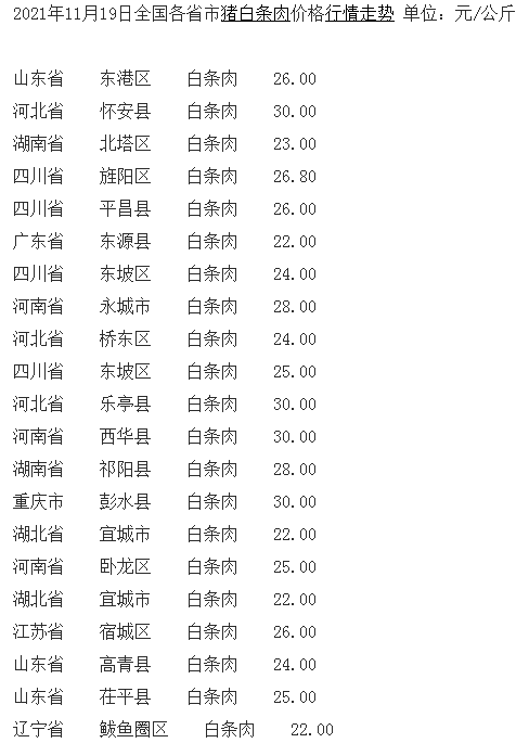 11月19日猪价大跌“压垮肉价”，蛋价、牛羊肉却大涨，啥情况？