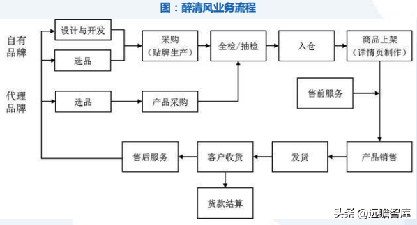 成人用品电商第一股，推进多元产品布局：一文看懂醉清风招股书