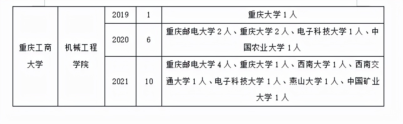 机械电子工程该如何调剂？手把手教你上岸