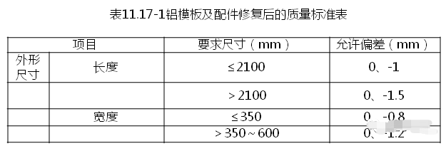 分享收藏，铝合金模板施工工艺及成本分析