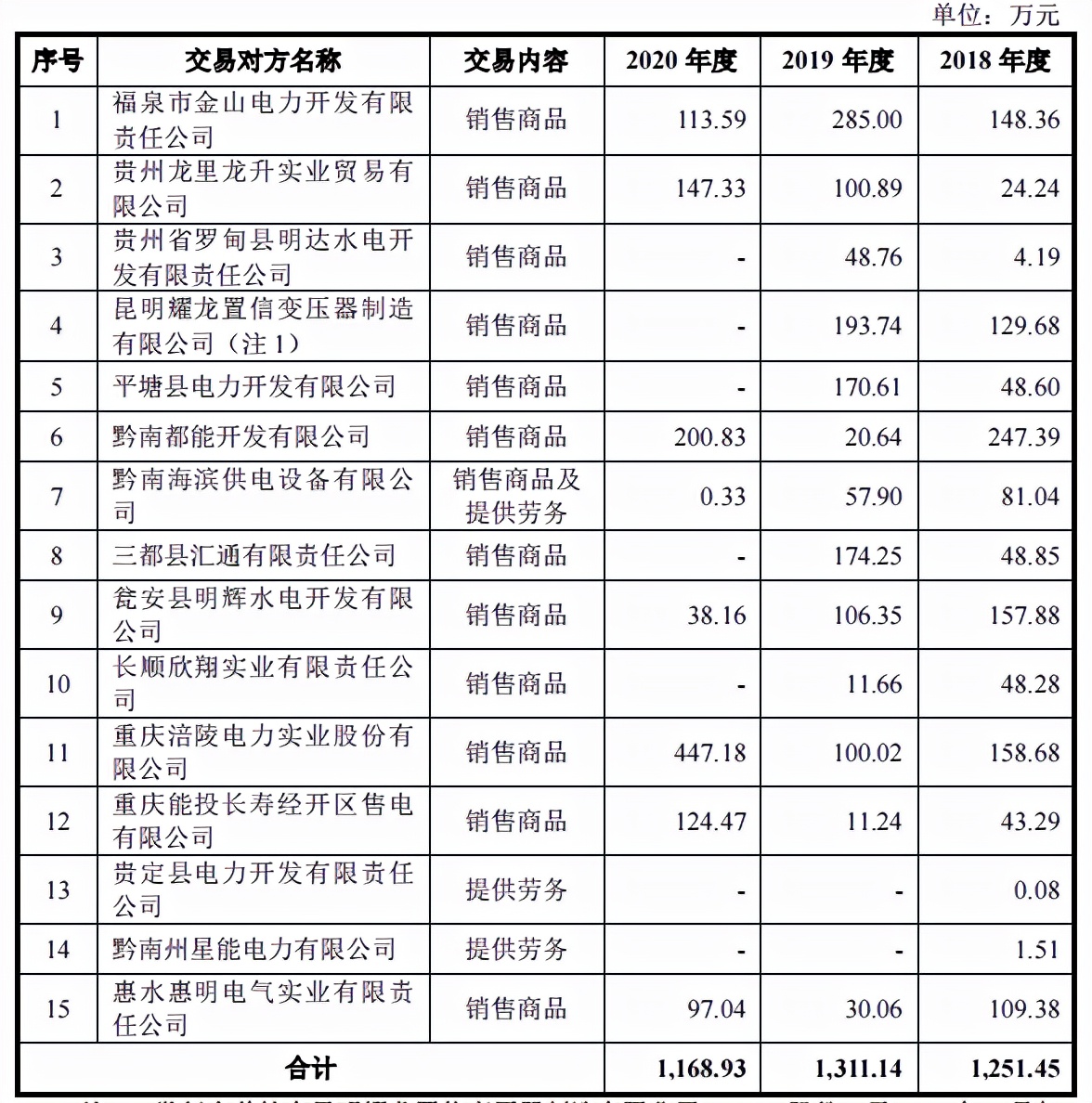 望变电气区域集中，客户不佳，应收账款高企收款难起讼