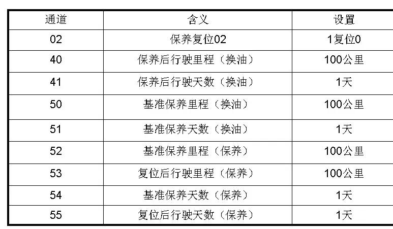 奥迪常规检查项目