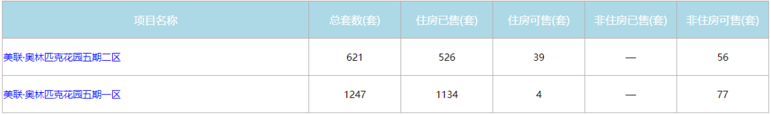 马赛国际(曾是刚需购房的香饽饽，现在也逐渐被抛弃，为什么？)