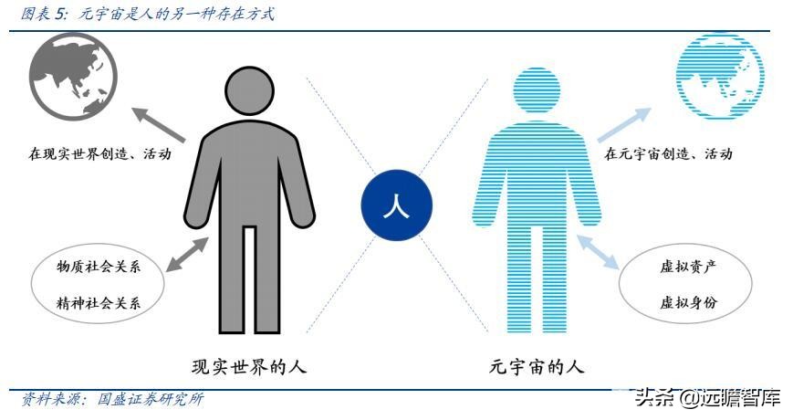 区块链、游戏、VR、算力：元宇宙，下一轮科技创新的“集大成者”