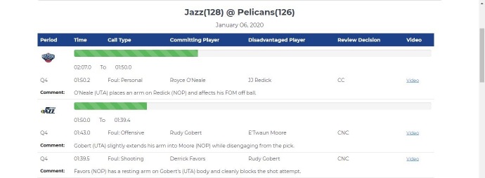 nba哪些假球（NBA又現假球？月入4.5億，難怪肖華縱容）