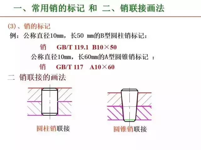 标准件和常用件知识点总结！