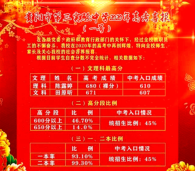 贵州贵阳知名的五所高中，实力非常强，2020年高考成绩说话