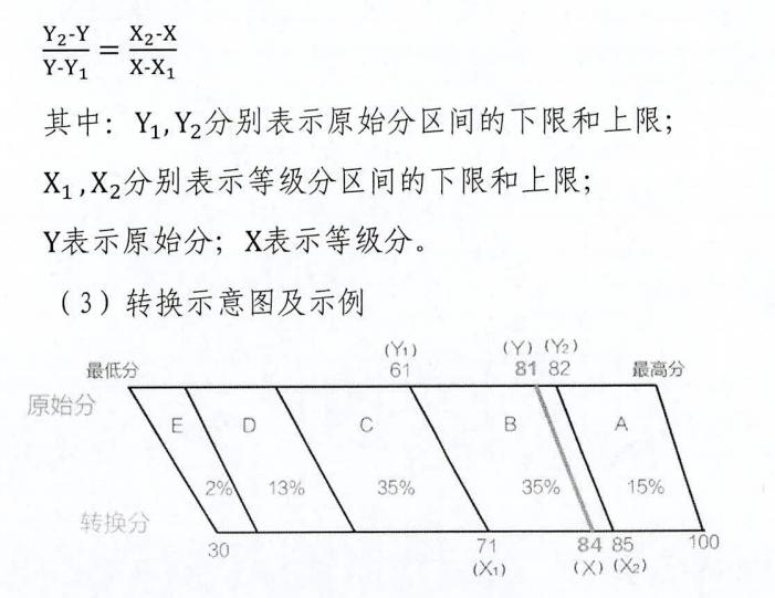 新高考实行“等级赋分制”，与裸分报考有不同，家长提前了解
