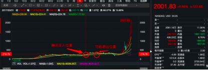 跟着腾讯学炒股，半年赚它2000亿元