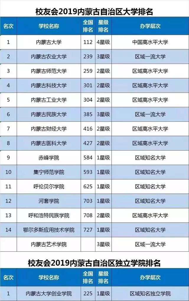 中国省市区大学排名出炉！网友直呼：太好了，真齐全