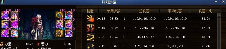 DNF：17个职业超级二觉毕业的数据