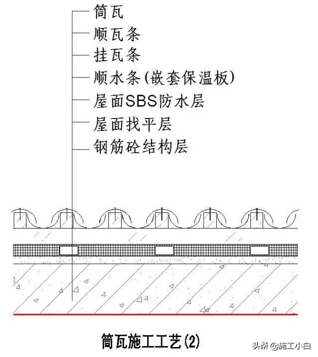 知名企业“施工节点”做法讲解