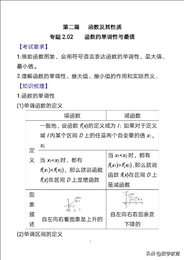 数学一轮复习07，函数的单调性与最值，必会常用4种方法