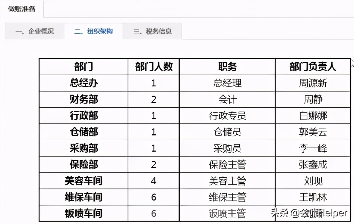 汽修行业会计实操详解（附案例），掌握让你告别加班升职加薪