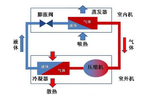 生能空气能带你探究膨胀阀的作用