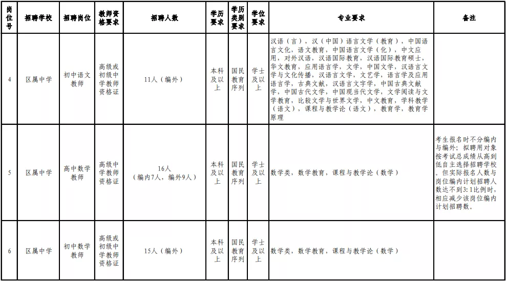 2017福州教师招聘（含编内）