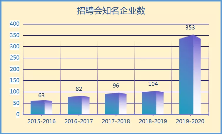 安排！广州华立学院继续追加计划，普通专升本征集志愿快快上车