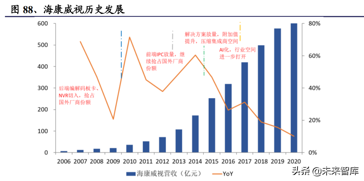 电子行业深度研究报告：国产化是主线，汽车电子持续景气