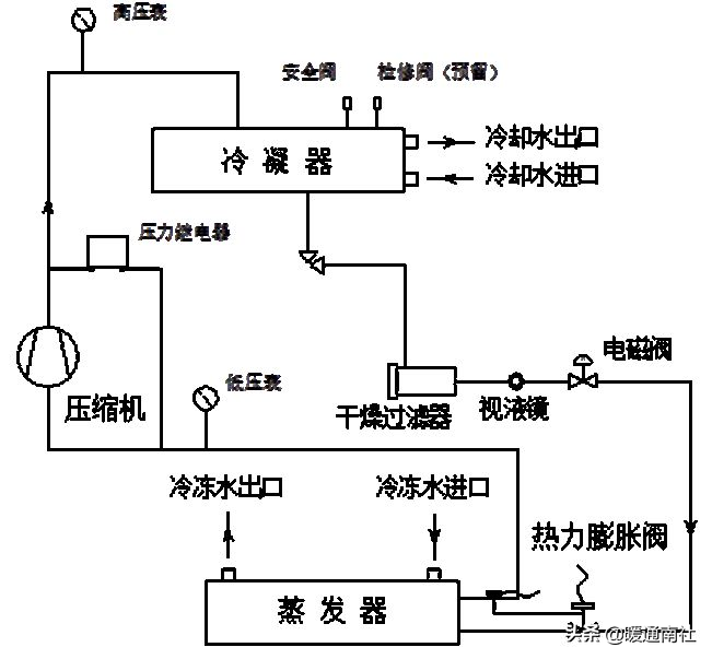 螺杆式地源热泵机组操作维护手册