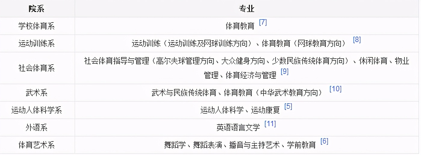 学姐带你看院校｜河北体育学院