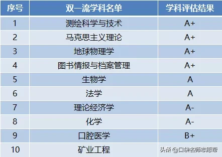 国立成功大学相当于内地(这10所985大学曾被“合并”，如今学科实力超强，值得报考)