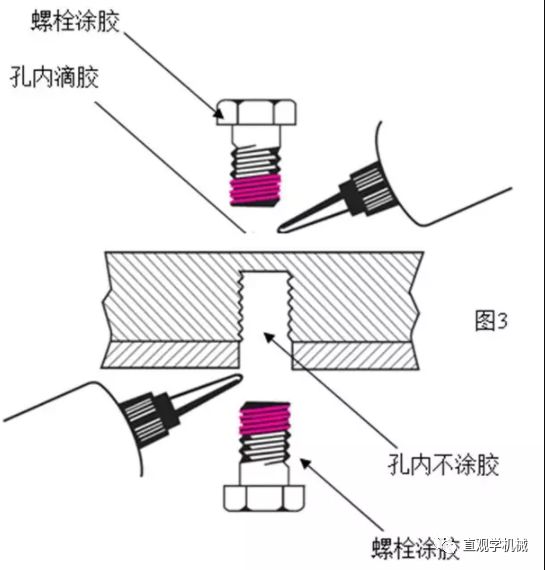 12种超级经典的螺栓防松设计