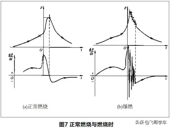 【基础知识】电控汽油发动机数据流点火提前角分析（含案例）