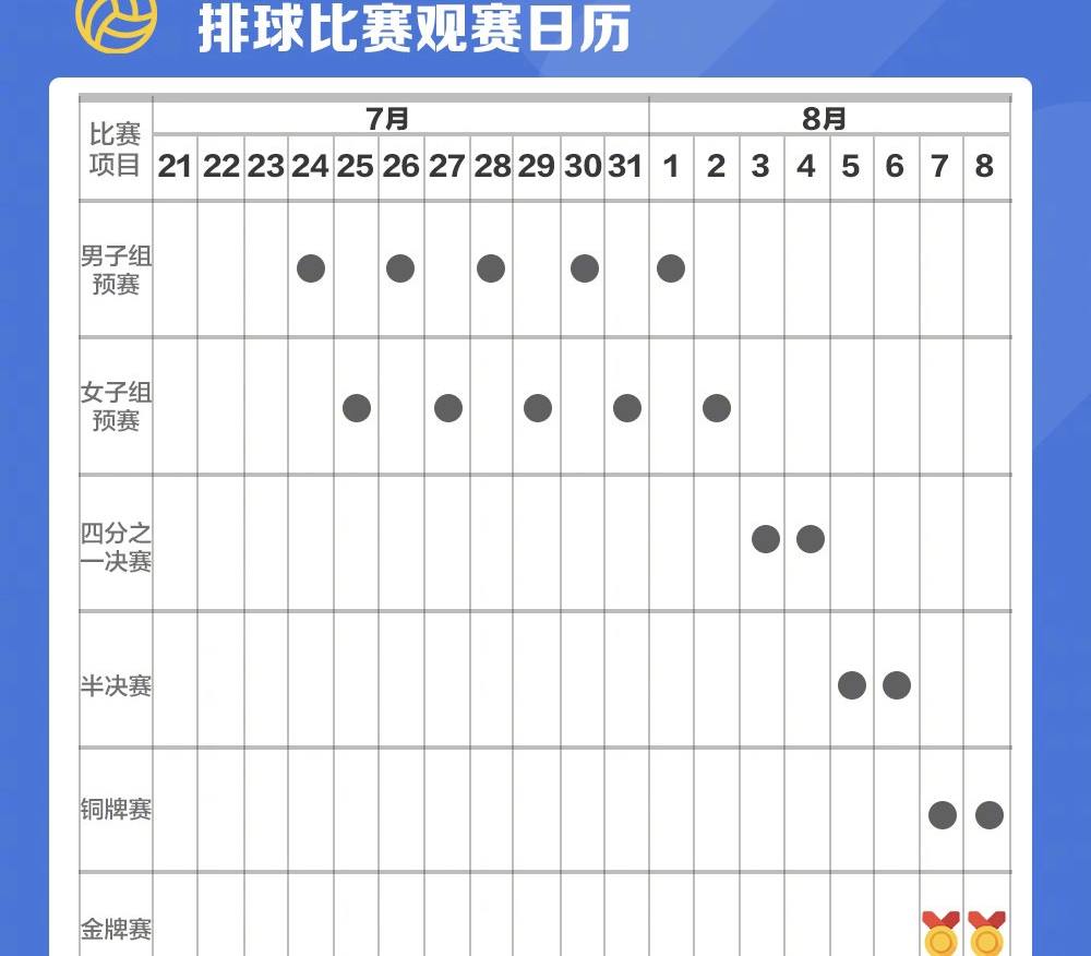 奥运赛程图(东京奥运赛程日历出炉！首金会是谁？国乒、跳水、女排热度最高)