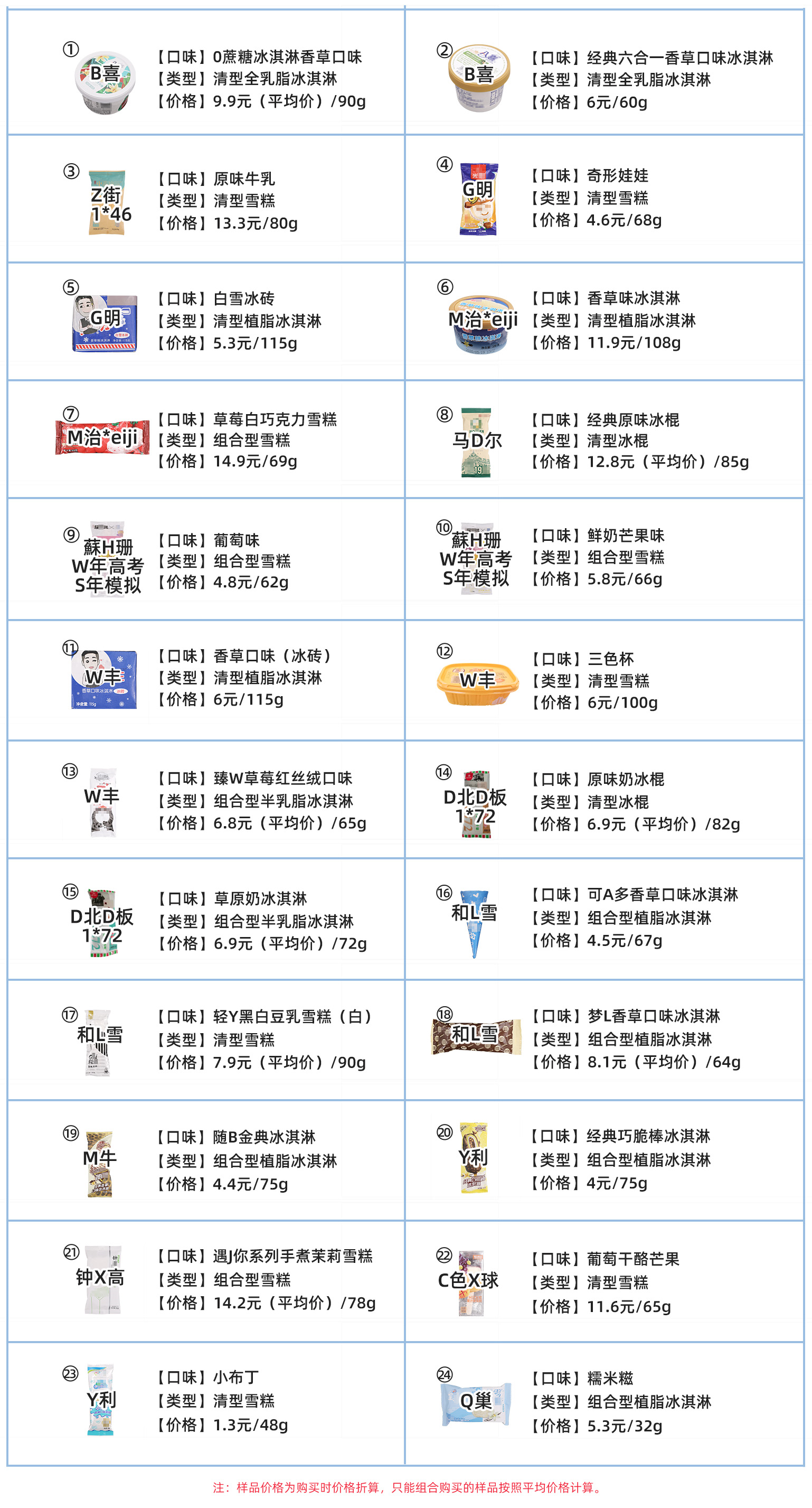 好吃的雪糕都有哪些（实测24款热门雪糕）