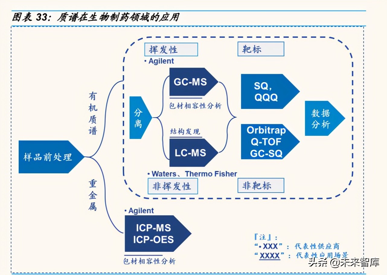 科学仪器产业研究：东风已至，国产科学仪器崛起正当时