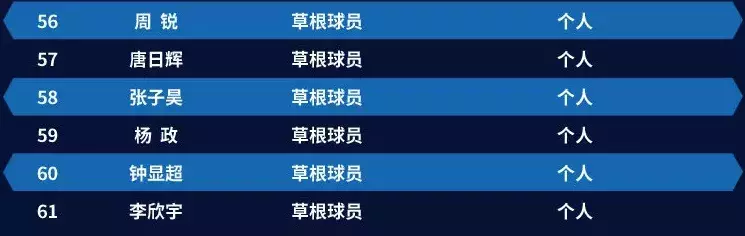 王少杰进cba哪个队（CBA选秀大会落幕！王少杰当选状元！这一次姚明没有认错他）