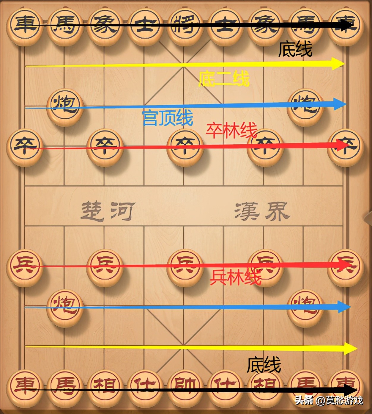 中国象棋中一共有几个子(新手该怎么下象棋？系统而又全面的知识，初学者必学)