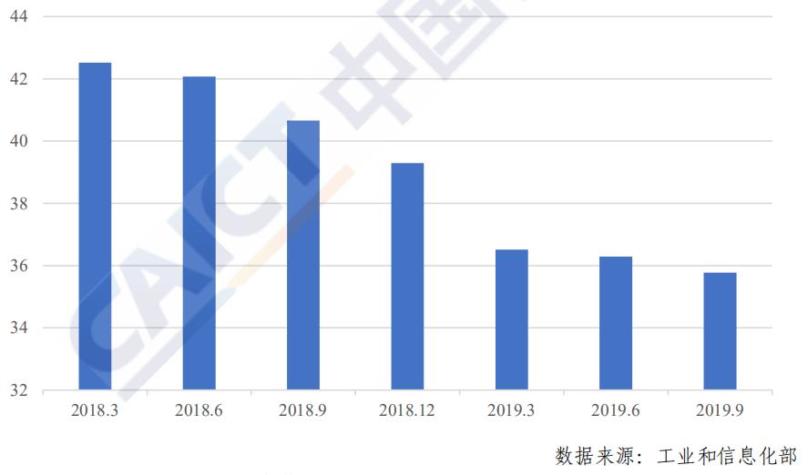 宽带一个月多少钱(最新宽带资费报告：我国移动通信月户均支出47.3元 处于全球偏低)