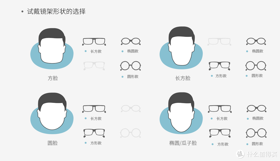 脸型适合不同形状的眼镜 大家可以参考下图 然后来选择适合自己的