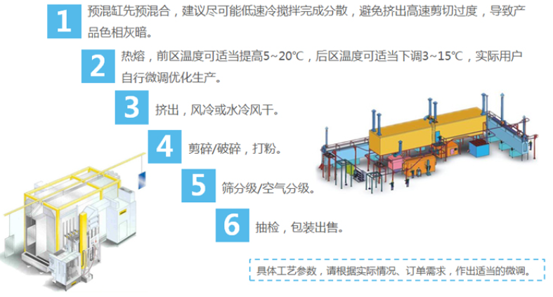 粉末涂料配方专用粉