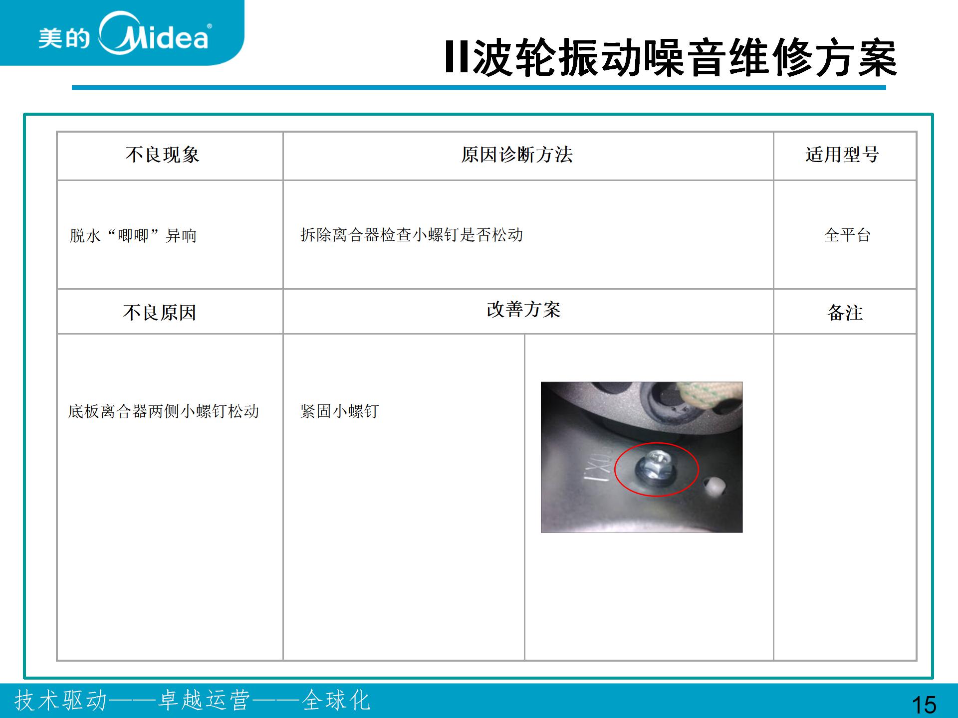 美的、小天鹅波轮和滚筒洗衣机振动噪音问题维修案例