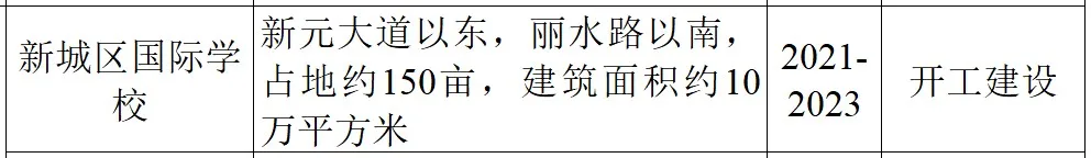 徐州这个区域2所中学同时发布招标公告，再增一所小学一所初中