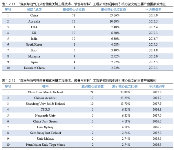 深度报告｜《全球工程前沿2018》：电力与能源技术领域