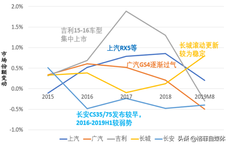 长城汽车：库存周期来临！中国的自主品牌龙头或进入上升通道