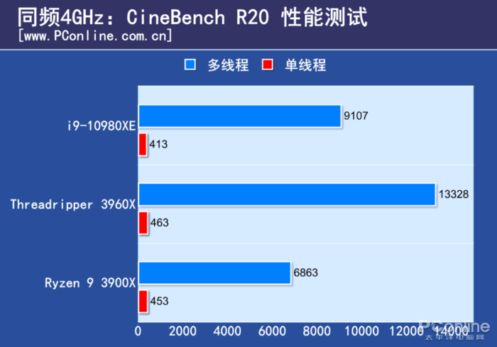 百度网站上的皇家88平台真假(AMD TR 3960X评测：干掉了对手旗舰，却还只是24核的TR小弟)