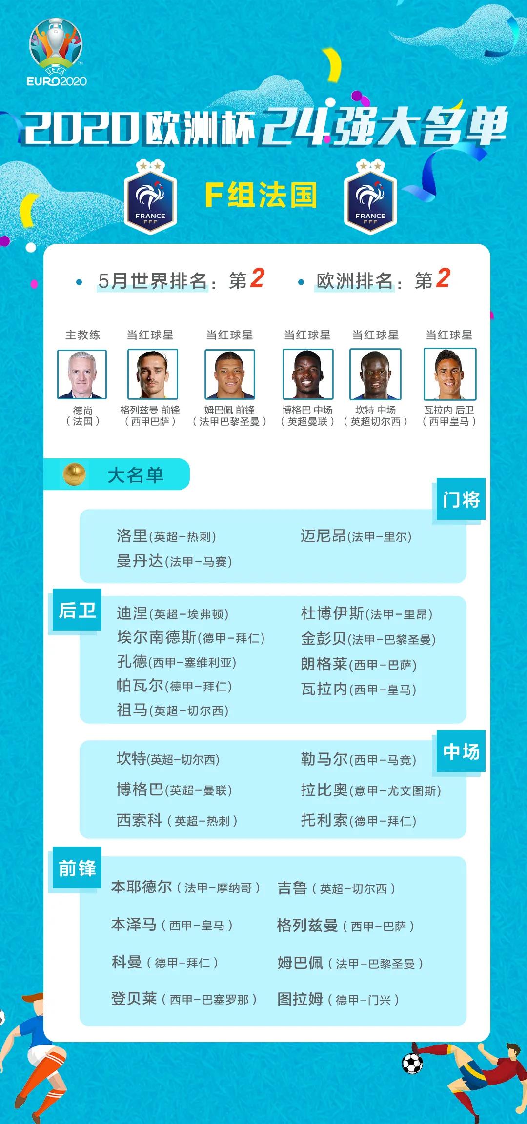 欧洲杯球员名单2021(2021欧洲杯24强球员大名单及赛程)